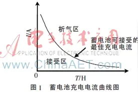 铅酸蓄电池智能快充的电路设计图片