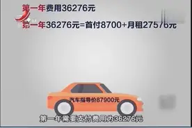 315特别报道 弹个车：车贷利率只要4厘？其实是个“数字游戏”！视频封面