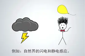 你知道电是如何来的吗？