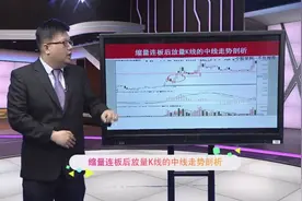 啊？这种缩量连板后放量K线居然是主力吸筹行为！视频封面