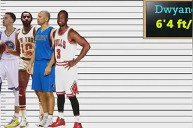 NBA球星们的身高对比视频封面