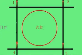 炼狱熔炉老二速成攻略 老司机教你抓重点图片