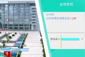 读懂上市公司：泸州老窖视频封面
