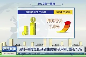 深圳一季度GDP同比增长7.6%视频封面