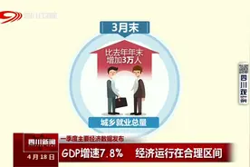 四川新闻丨GDP增速7.8% 一季度四川经济实现较好起步视频封面