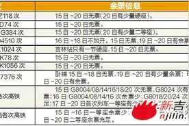 吉林站始发和途经列车15日～20日余票情况图片