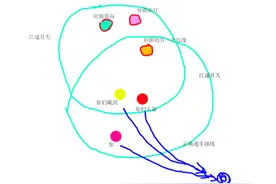 奶秀视角竞技场教学 天策藏剑七秀3V3视频图片