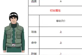 火影忍者迈特凯图鉴介绍 木叶的苍蓝野兽图片