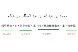 为什么阿拉伯人的名字那么长？图片