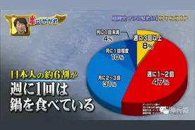 5家日本当红超人气肉食火锅！小本本记下来！（附地址）图片