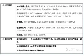 5点搞明白加气混凝土砌块施工全流程图片