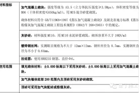 5点搞明白加气混凝土砌块施工全流程图片