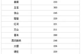 2016年云南公务员招录计划表图片