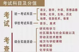 2016年云南中考新方案出炉了！家长们速来围观！图片