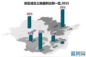 综合体将成厦门地产发展主流 高价住宅“三湾”聚集图片
