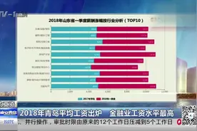 2018年青岛平均工资出炉视频封面