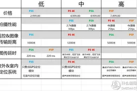快乐航拍无极限——DJI 大疆 Phantom3 4k 航拍飞行器众测详评图片