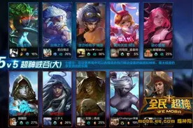 全民超神美杜莎大型攻略 蛇发魔女美杜莎攻略图片