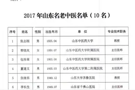 收藏｜最新山东名老中医、药专家名单，有你们单位的吗图片