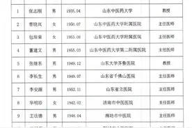 收藏｜最新山东名老中医、药专家名单，有你们单位的吗图片