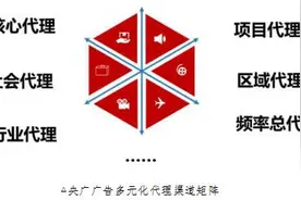 王跃进：看央广广告的创新经营之路图片