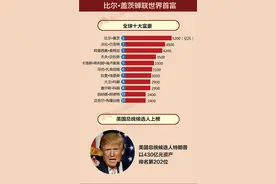 北京取代纽约成“富豪之都” 图解2016胡润全球富豪榜图片