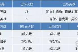 男枪让位AP打野风靡赛场 6.3最强打野TOP5图片