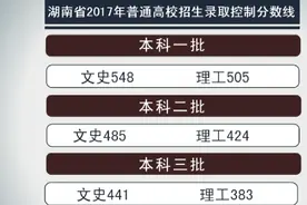湖南省2017年普通高校招生录取控制分数线视频封面