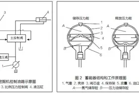 挖掘机工作装置不能落下的诊断图片