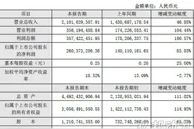 拿下慈铭后 美年大健康年度盈利增长100%图片