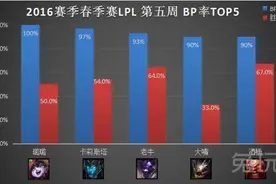 每日撸坛：豹女称霸LPL QG、RNG携手战波兰图片