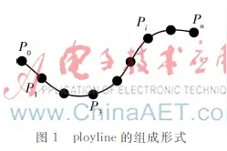 基于多相似度量指标的路网匹配算法研究图片