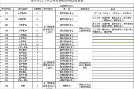 保定涿州市招聘中小学教师140人图片
