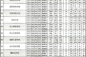 权威发布！2014—2016年四川高校在川招生录取情况统计（专科），考生、家长必看图片