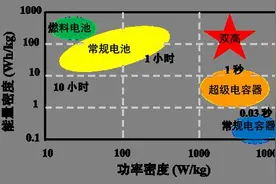 新型碳氮材料的储能应用与空间限域的自催化制备研究获进展图片