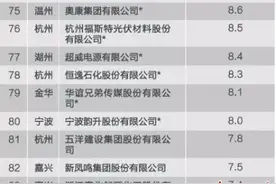 跻身最会赚钱百大民企，汉鼎宇佑集团转型前景喜人图片