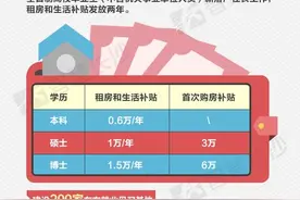 长沙发布人才新政22条！博士硕士发购房补贴图片