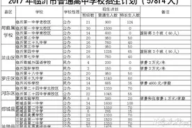 临沂49所高中计划招生57814人图片