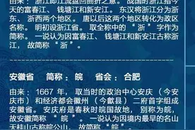 趣读｜上海为什么叫上海？各省市名字由来，你知道吗？图片