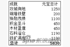 合战三国0元党能全武将么 免费元宝有多少图片