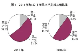 河北省2015年国民经济和社会发展统计公报发布图片