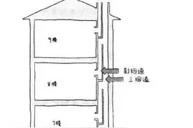 注意！你家厨房烟道打孔位置正确吗？拆改崩溃！图片