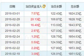 李大霄：终于说对了：A股将急起直追！揭秘图片