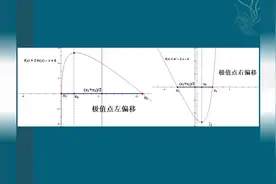 衡水中学最牛数学教师授课视频：高考数学压轴题破解36计之极值点偏移（1）视频封面