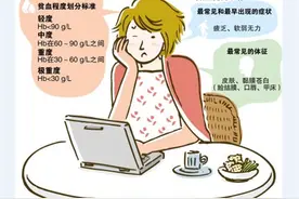 中度贫血的危害 如何治疗中度贫血图片