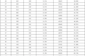 广州中考7日放榜 普通高中最低录取分数线480分图片