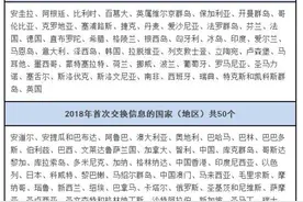 CRS落地让高净值群体“财富裸奔”是不是误读？图片