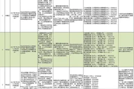 「毕业」每人500元！今年的青岛毕业生这笔钱能领（附发放流程）图片