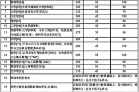兰州大学2016年硕士研究生招生复试分数线出来了图片