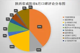 景区6月全网口碑排行榜图片